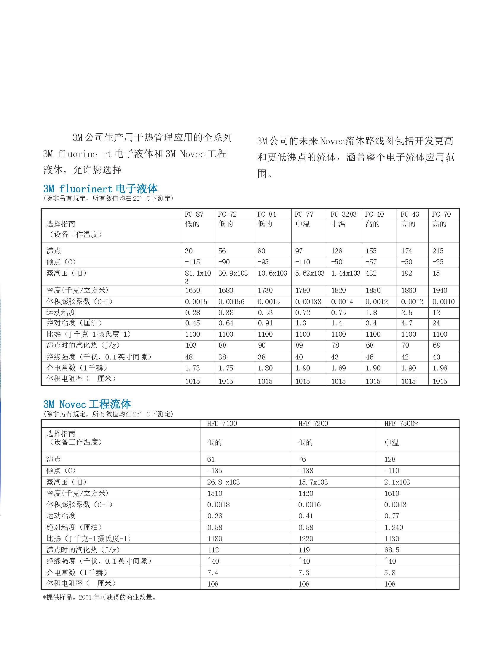 3m 產品目錄